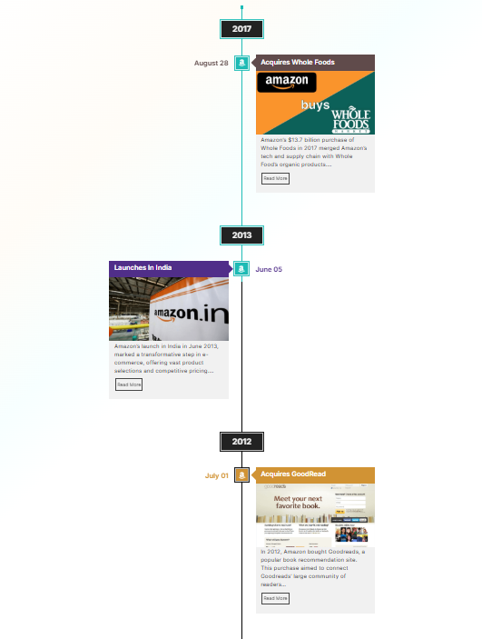 vertical-timeline