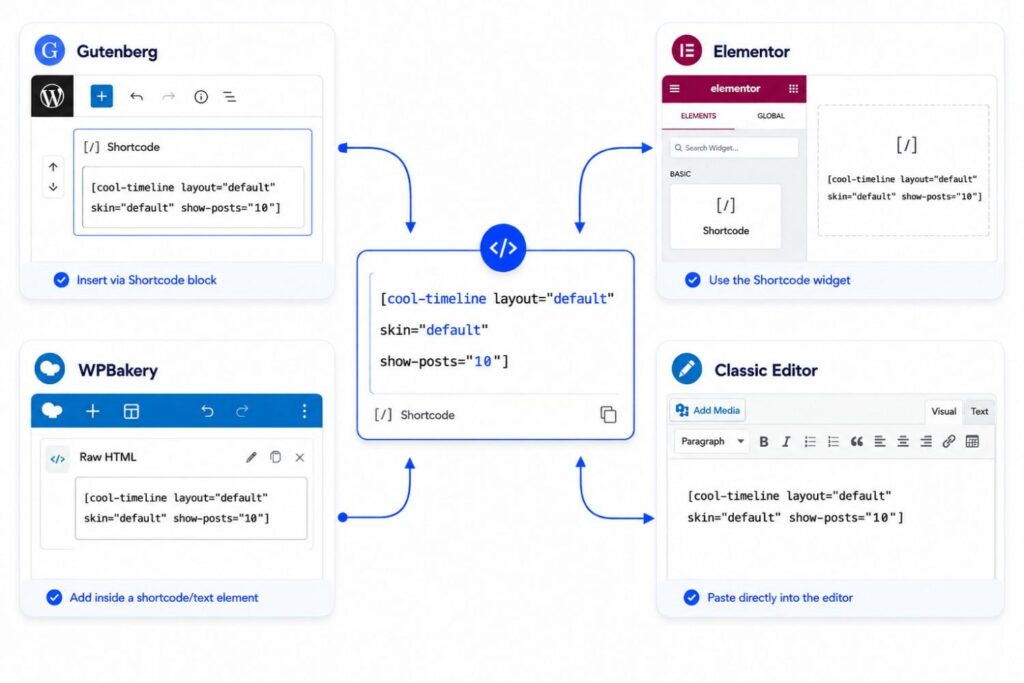 shortcode-in-timeline